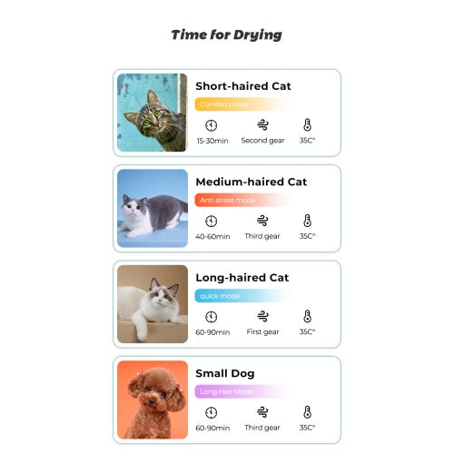 Pet dryer box drying time chart for short medium long haired cats and small dogs